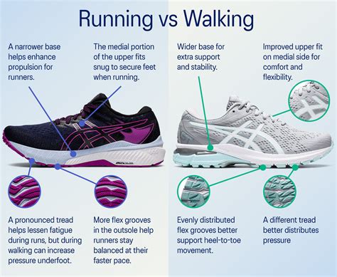 Is It Okay to Walk in Running Shoes? Exploring the Footwear Conundrum